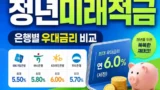 청년미래적금 은행별 금리 비교