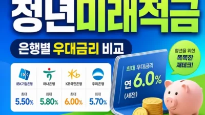 청년미래적금 은행별 금리 비교