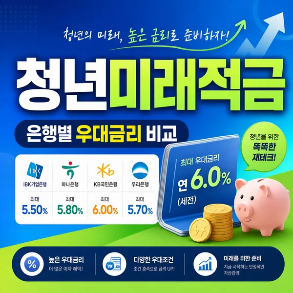 청년미래적금 은행별 금리 비교