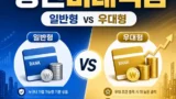 청년미래적금 일반형 우대형 차이