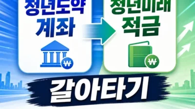 청년도약계좌에서 청년미래적금으로 갈아타기