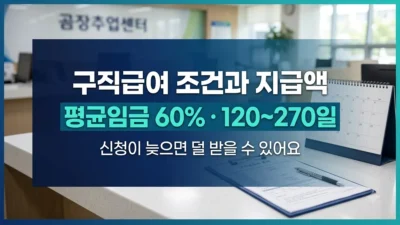 구직급여 수급 조건과 지급액 정리
