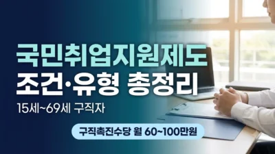 국민취업지원제도 조건과 구직촉진수당 정리
