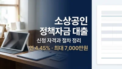 소상공인 정책자금 대출 금리와 한도 정리