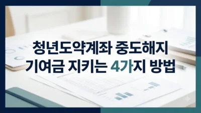 청년도약계좌 중도해지 방식별 기여금 비교