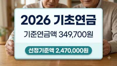 2026년 기초연금 선정기준액과 기준연금액 정리