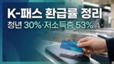 K-패스 환급률 대상별 기준 정리