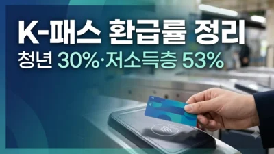 K-패스 환급률 대상별 기준 정리