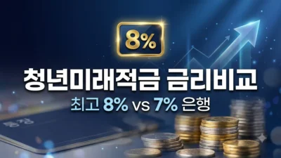 청년미래적금 은행별 금리비교 8%와 7%